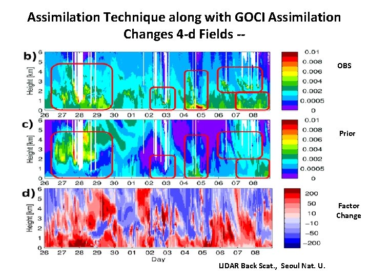 Assimilation Technique along with GOCI Assimilation Changes 4 -d Fields -OBS Prior Factor Change