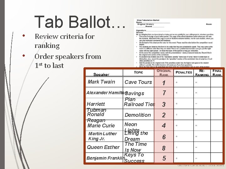 • • Tab Ballot… Review criteria for ranking Order speakers from 1 st