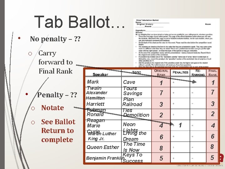 Tab Ballot… • No penalty – ? ? o Carry forward to Final Rank