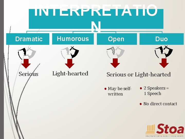 INTERPRETATIO N Dramatic Serious Humorous Light-hearted Open Duo Serious or Light-hearted ● May be