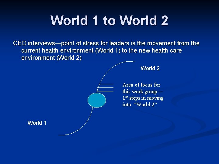 World 1 to World 2 CEO interviews—point of stress for leaders is the movement