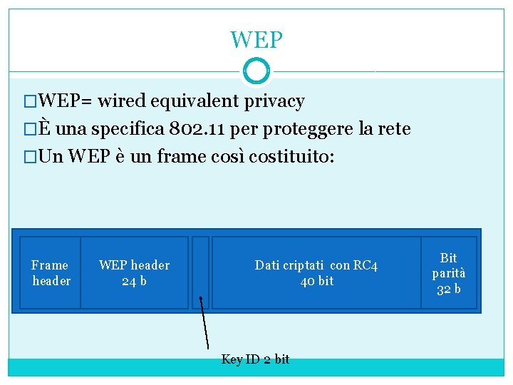 WEP �WEP= wired equivalent privacy �È una specifica 802. 11 per proteggere la rete