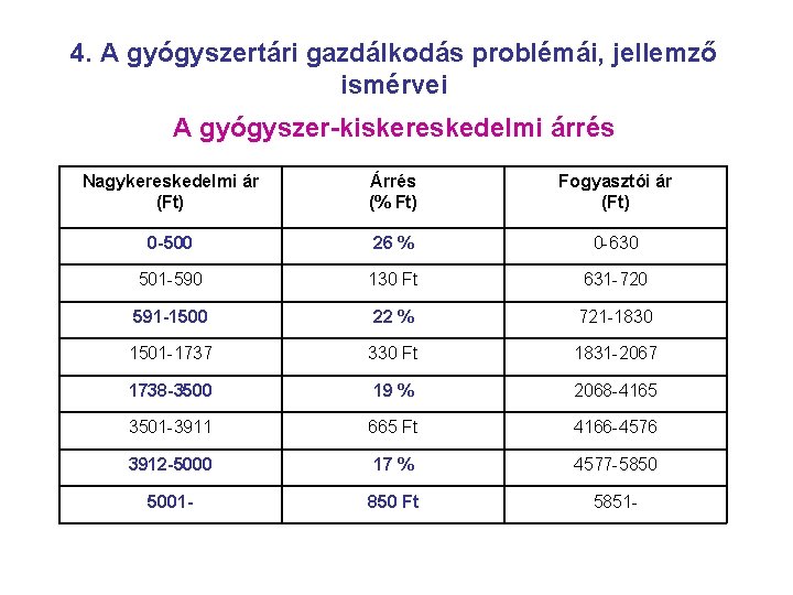 4. A gyógyszertári gazdálkodás problémái, jellemző ismérvei A gyógyszer-kiskereskedelmi árrés Nagykereskedelmi ár (Ft) Árrés