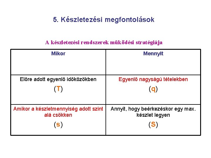 5. Készletezési megfontolások A készletezési rendszerek működési stratégiája Mikor Mennyit Előre adott egyenlő időközökben