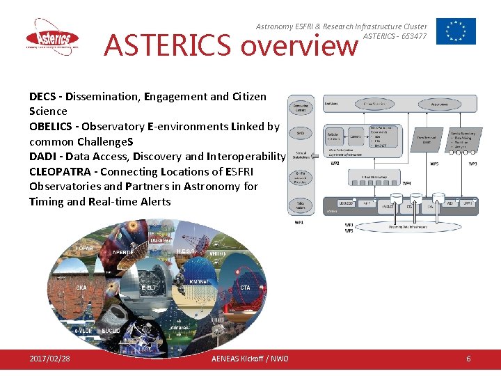 Astronomy ESFRI & Research Infrastructure Cluster ASTERICS - 653477 ASTERICS overview DECS - Dissemination,