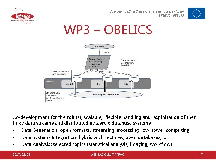 Astronomy ESFRI & Research Infrastructure Cluster ASTERICS - 653477 WP 3 – OBELICS Co