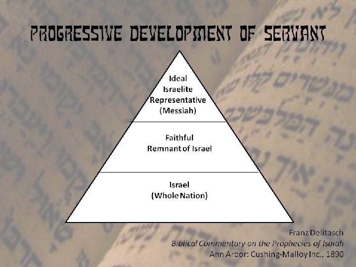 Progressive development of servant Ideal Israelite Representative (Messiah) Faithful Remnant of Israel (Whole Nation)