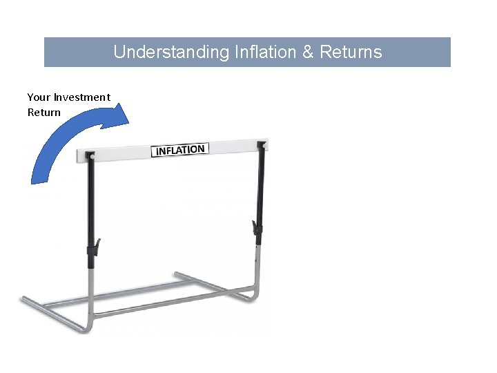 Understanding Inflation & Returns Your Investment Return Your Investments Need To Earn A Higher