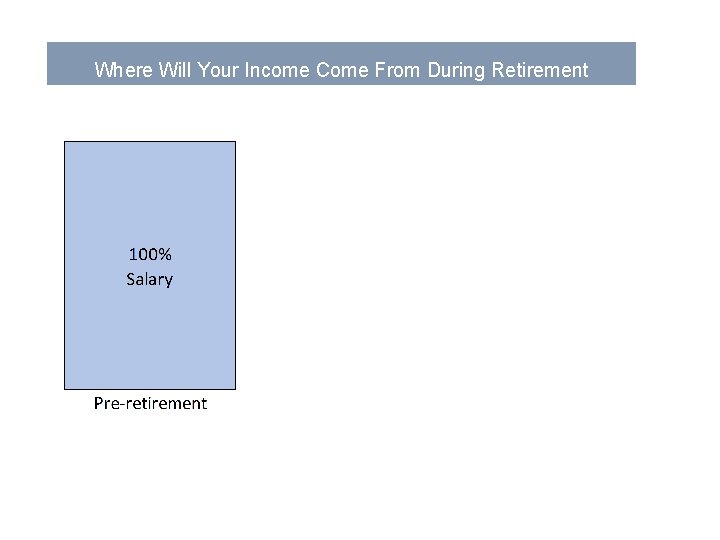 Where Will Your Income Come From During Retirement 