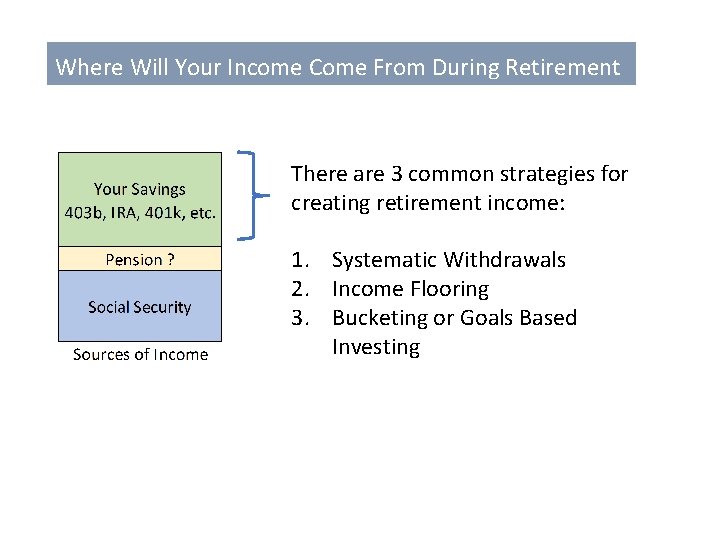 Where Will Your Income Come From During Retirement There are 3 common strategies for
