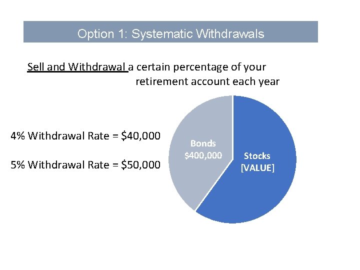 Option 1: Systematic Withdrawals Sell and Withdrawal a certain percentage of your retirement account