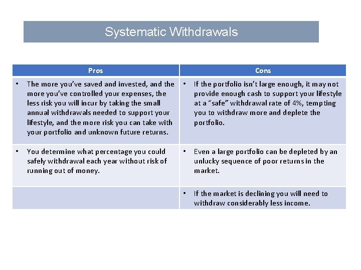 Systematic Withdrawals Pros Cons • The more you’ve saved and invested, and the more