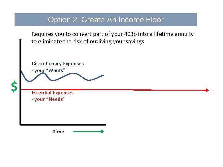 Option 2: Create An Income Floor Requires you to convert part of your 403