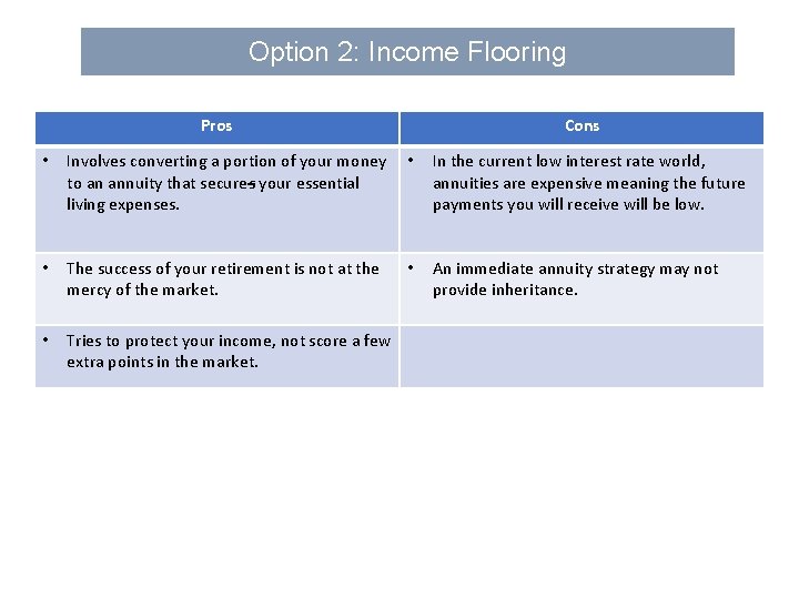 Option 2: Income Flooring Pros Cons • Involves converting a portion of your money