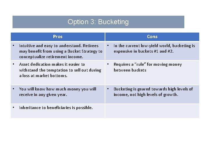 Option 3: Bucketing Pros Cons • Intuitive and easy to understand. Retirees may benefit