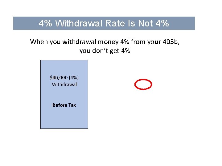 4% Withdrawal Rate Is Not 4% When you withdrawal money 4% from your 403