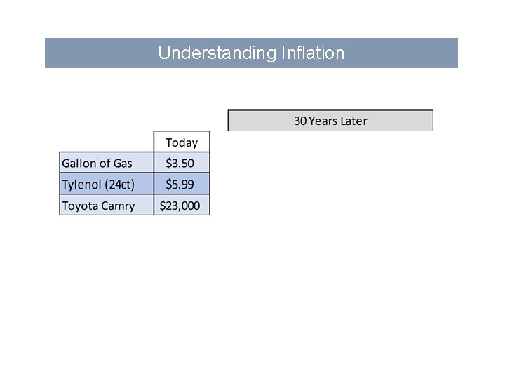 Understanding Inflation 