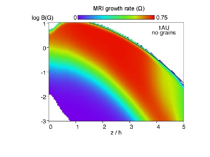 MRI growth rate (Ω) 