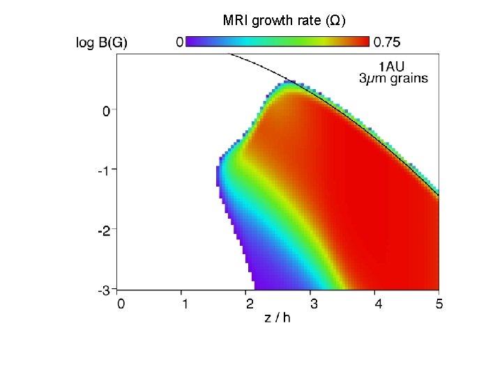 MRI growth rate (Ω) 