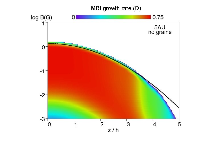 MRI growth rate (Ω) 