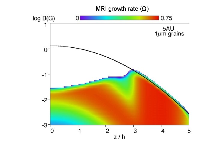 MRI growth rate (Ω) 