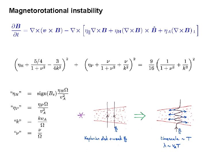 Magnetorotational instability 