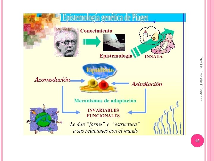 Prof. Lic. Graciela E. Sánchez 12 