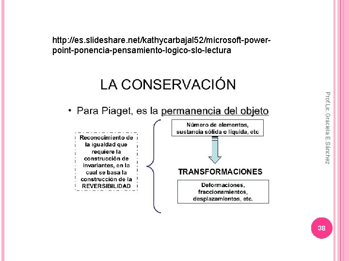 http: //es. slideshare. net/kathycarbajal 52/microsoft-powerpoint-ponencia-pensamiento-logico-slo-lectura Prof. Lic. Graciela E. Sánchez 38 