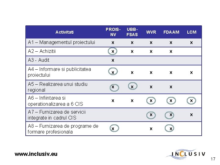 PROISNV UBBFSAS WVR FDAAM LCM A 1 – Managementul proiectului X X X A