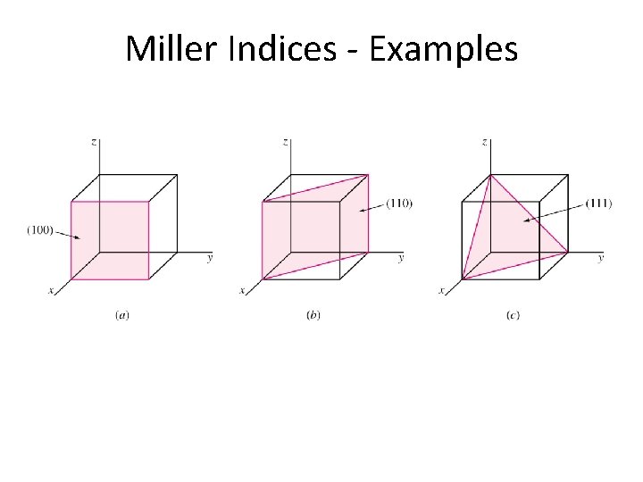Miller Indices - Examples Miller Indices - Examples