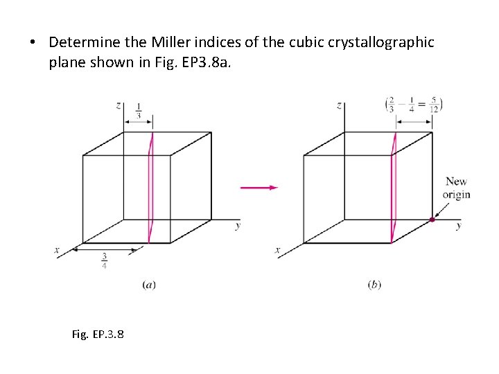 • Determine the Miller indices of the cubic crystallographic plane shown in Fig. • Determine the Miller indices of the cubic crystallographic plane shown in Fig.