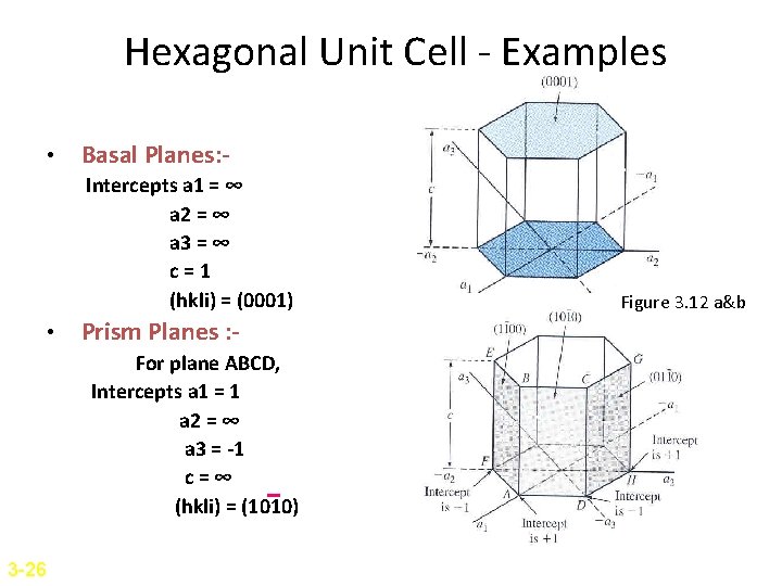 Hexagonal Unit Cell - Examples • Basal Planes: Intercepts a 1 = ∞ a Hexagonal Unit Cell - Examples • Basal Planes: Intercepts a 1 = ∞ a