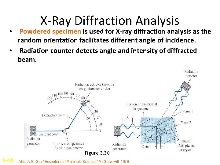 X-Ray Diffraction Analysis • Powdered specimen is used for X-ray diffraction analysis as the X-Ray Diffraction Analysis • Powdered specimen is used for X-ray diffraction analysis as the