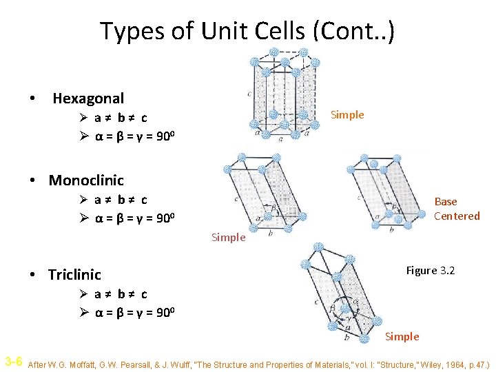 Types of Unit Cells (Cont. . ) • Hexagonal Simple Ø a≠ b≠ c Types of Unit Cells (Cont. . ) • Hexagonal Simple Ø a≠ b≠ c
