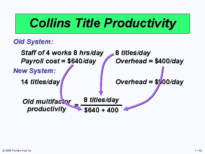 Collins Title Productivity Old System: Staff of 4 works 8 hrs/day Payroll cost =