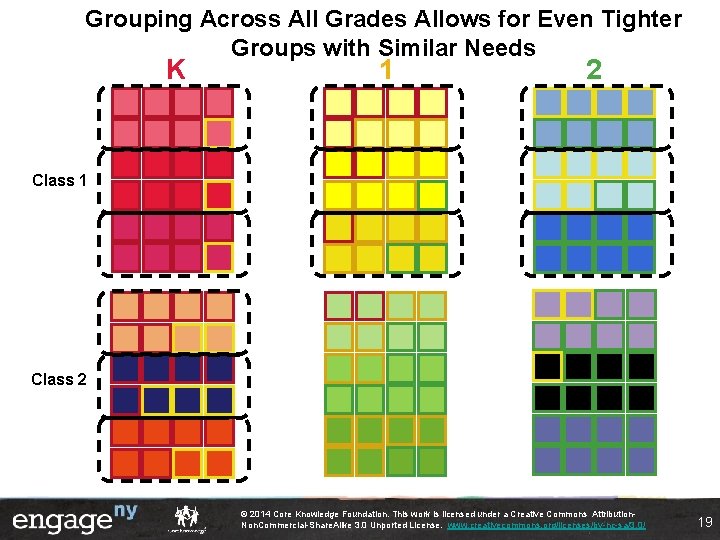 Grouping Across All Grades Allows for Even Tighter Groups with Similar Needs K 1