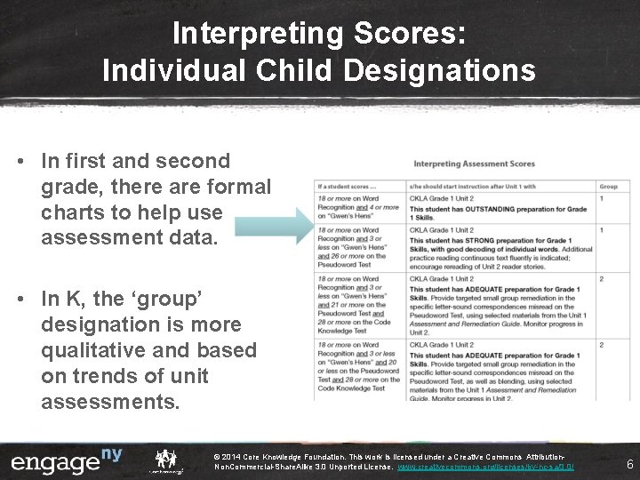 Interpreting Scores: Individual Child Designations • In first and second grade, there are formal