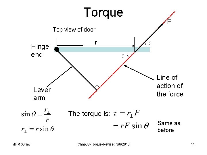 Torque F Top view of door Hinge end r Line of action of the