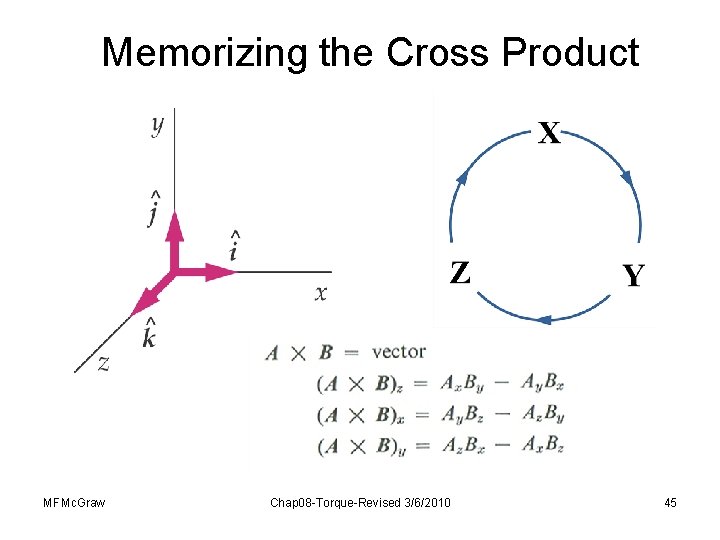 Memorizing the Cross Product MFMc. Graw Chap 08 -Torque-Revised 3/6/2010 45 