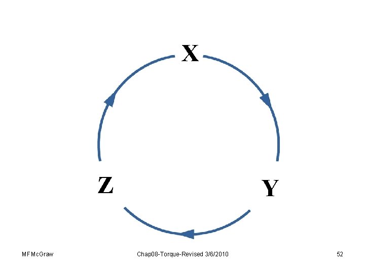 X Z MFMc. Graw Y Chap 08 -Torque-Revised 3/6/2010 52 