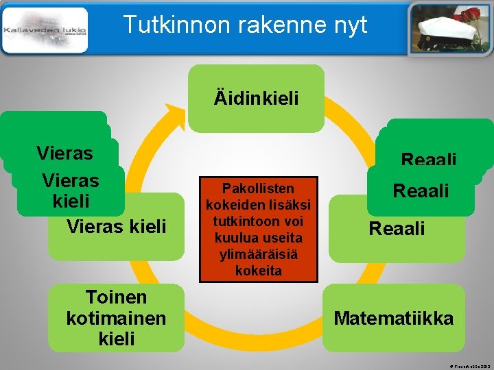 Älä muuta perustyylidiaa Tutkinnon rakenne nyt Äidinkieli Vieras kieli Toinen kotimainen kieli Reaali Pakollisten