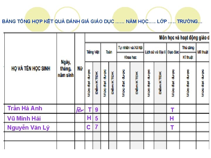 BẢNG TỔNG HỢP KẾT QUẢ ĐÁNH GIÁO DỤC …… NĂM HỌC…. . LỚP ….