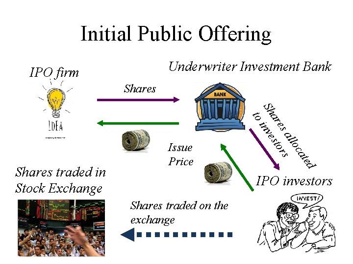 Investment bank role in ipo binary options working strategy