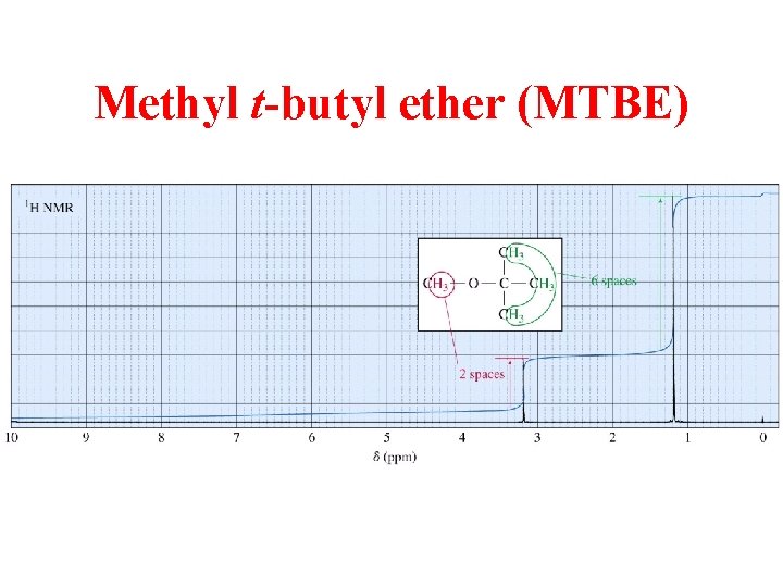 Methyl t-butyl ether (MTBE) 