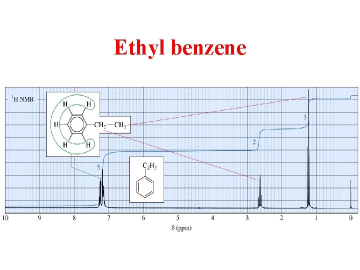 Ethyl benzene 