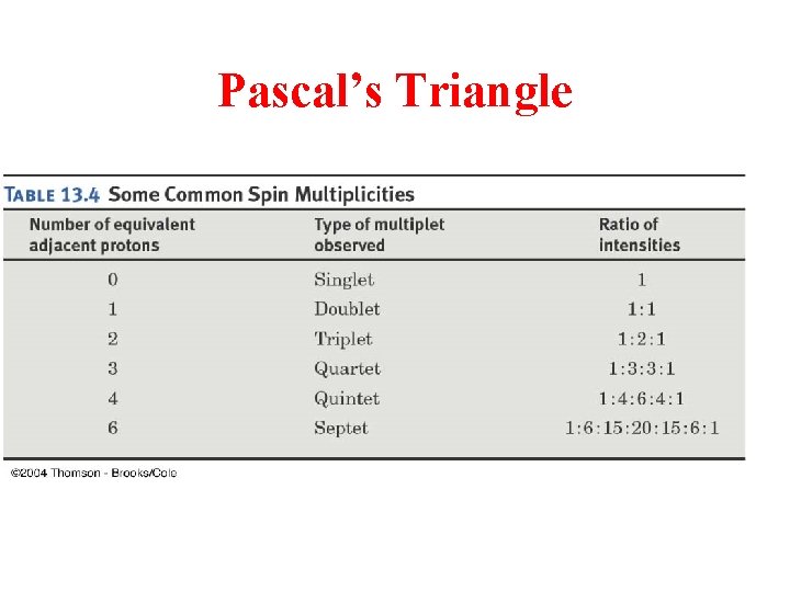 Pascal’s Triangle 