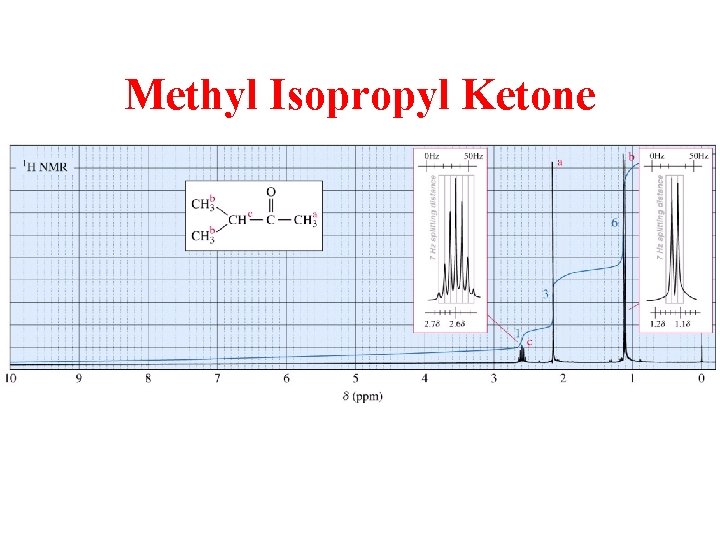 Methyl Isopropyl Ketone 