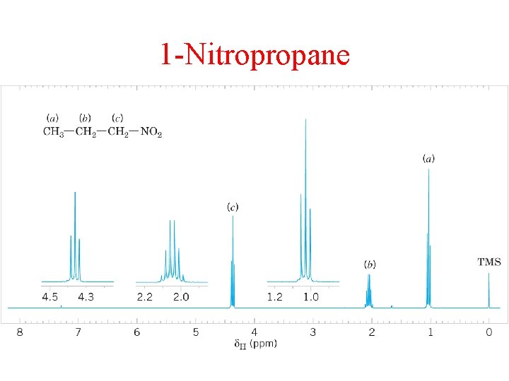 1 -Nitropropane 