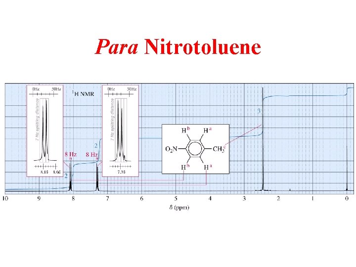 Para Nitrotoluene 