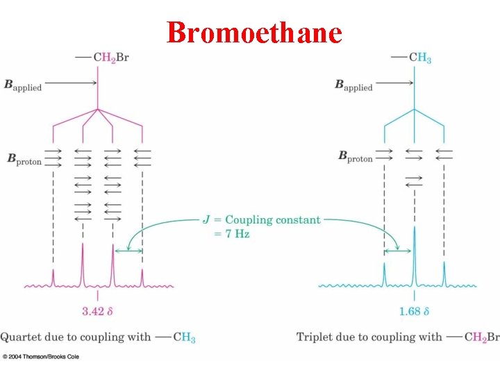 Bromoethane 